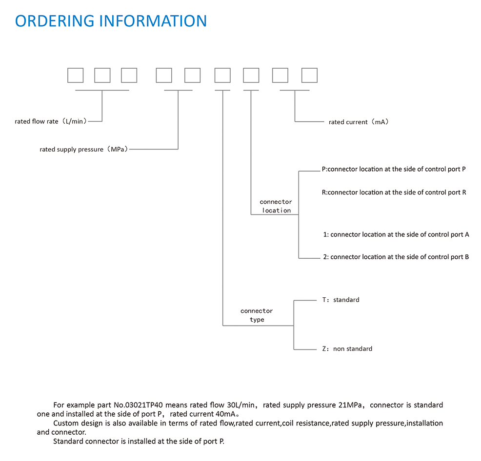FF261 series jet deflector EHSV Buy FF261 series jet deflector EHSV Product on AVIC Nanjing
