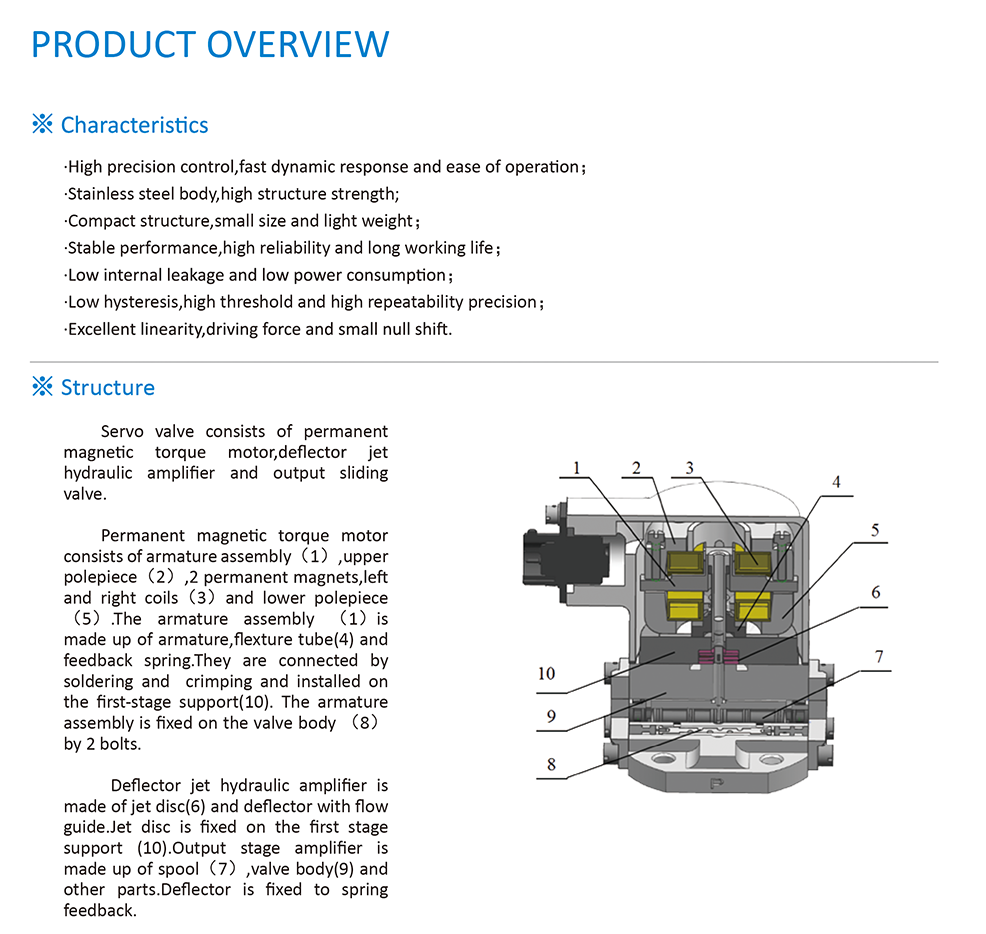 FF260 series jet deflector EHSV Buy FF260 series jet deflector EHSV Product on AVIC Nanjing