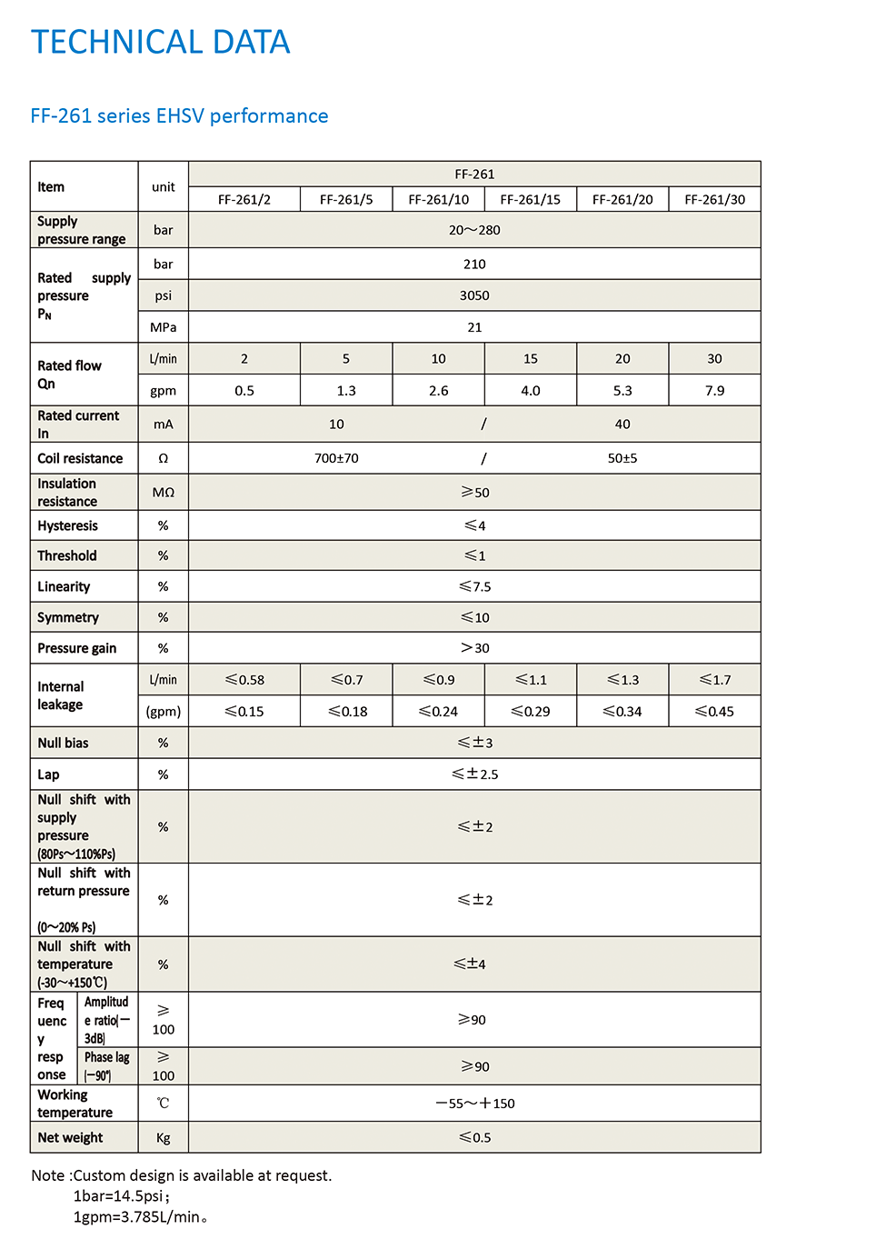 FF261 series jet deflector EHSV Buy FF261 series jet deflector EHSV Product on AVIC Nanjing