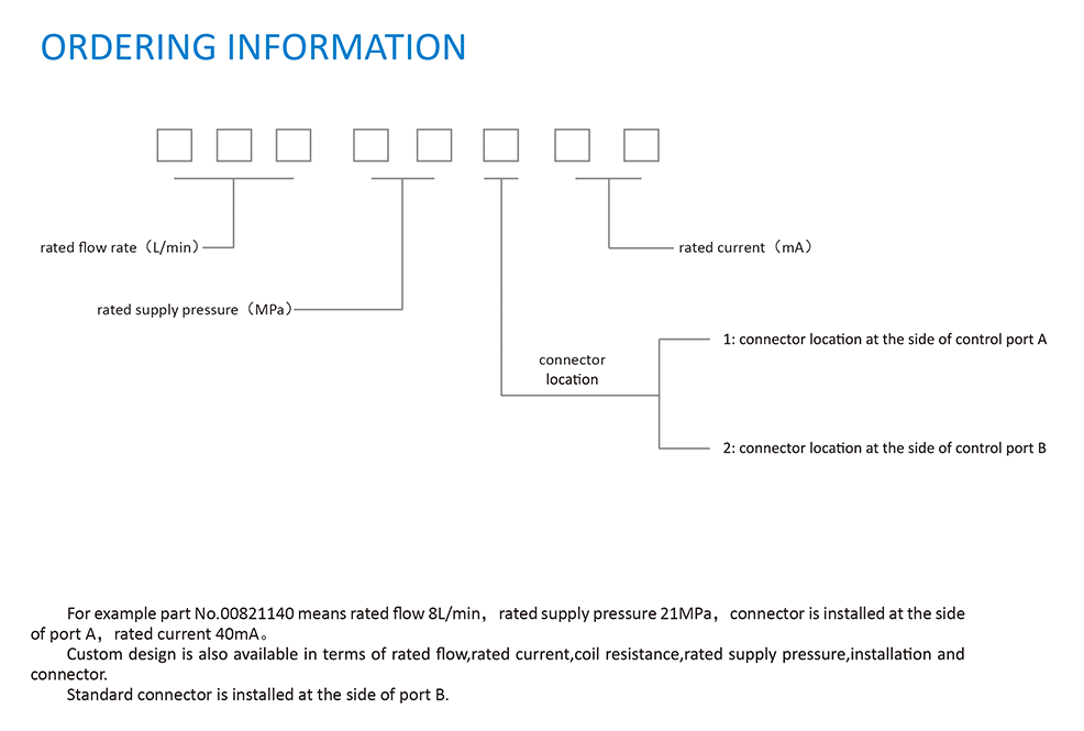FF260 series jet deflector EHSV Buy FF260 series jet deflector EHSV Product on AVIC Nanjing