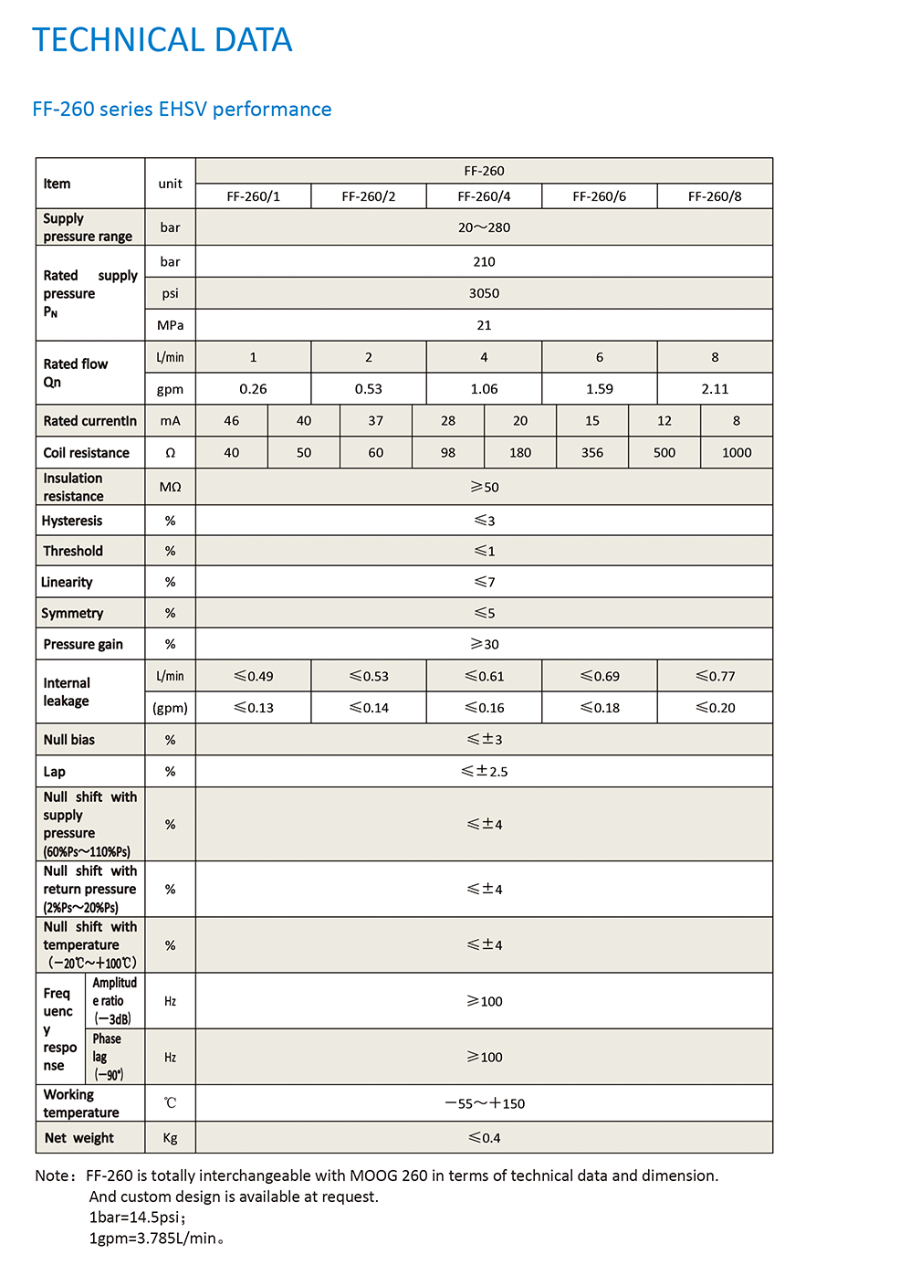 FF260 series jet deflector EHSV Buy FF260 series jet deflector EHSV Product on AVIC Nanjing